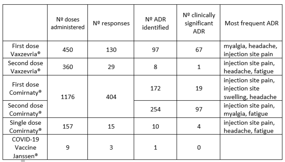 GPI Active Pharmacovigilance of COVID-19 vaccines Table